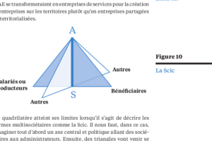 quadrilatère