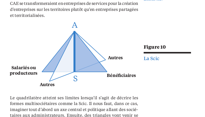 quadrilatère